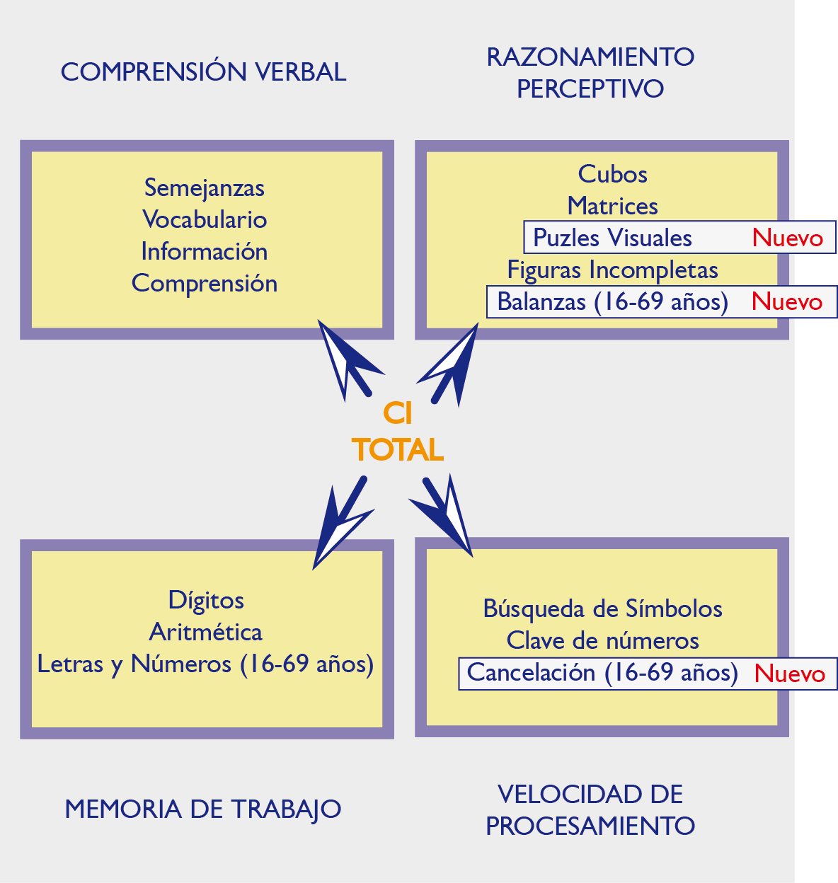 Wais Iv Escala De Inteligencia Wechsler Para Adultos Pearson Pearson Clinical Assessment España 3352